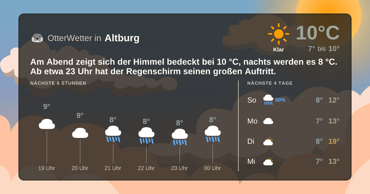 OtterWetter-Widget Altburg