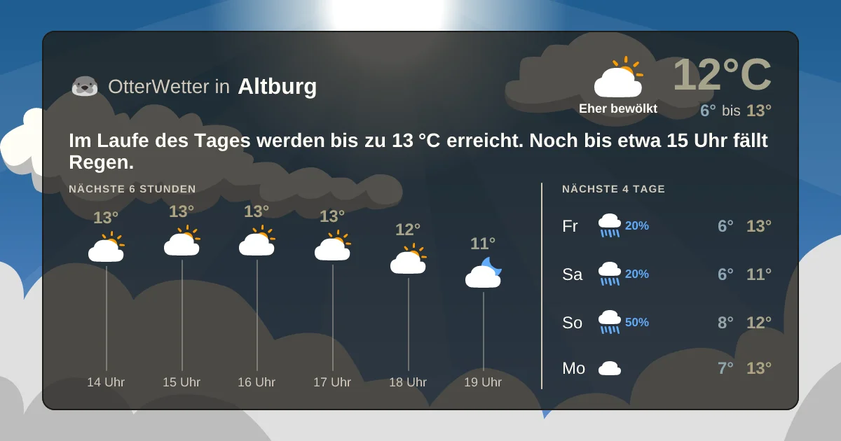 Widget-Vorschau für Altburg Wetter-Widget-Vorschau mit Vorhersagedaten für Altburg