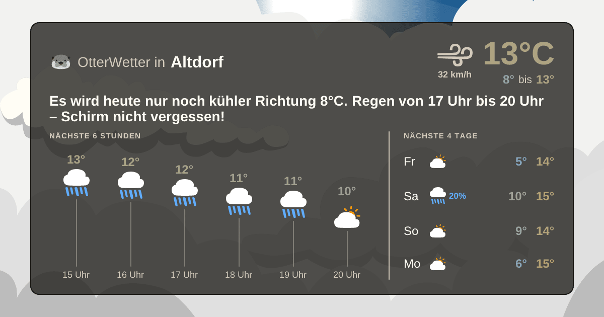 Wetter-Widget-Vorschau mit Vorhersagedaten für Altdorf