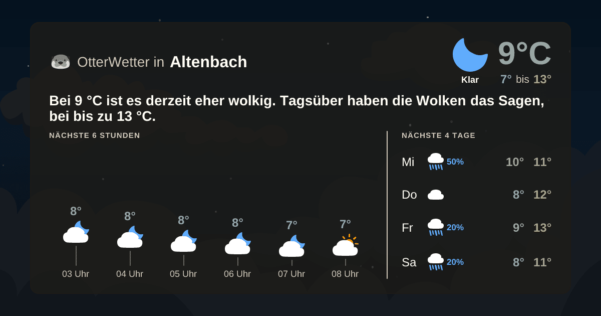 Wetter-Widget-Vorschau mit Vorhersagedaten für Altenbach