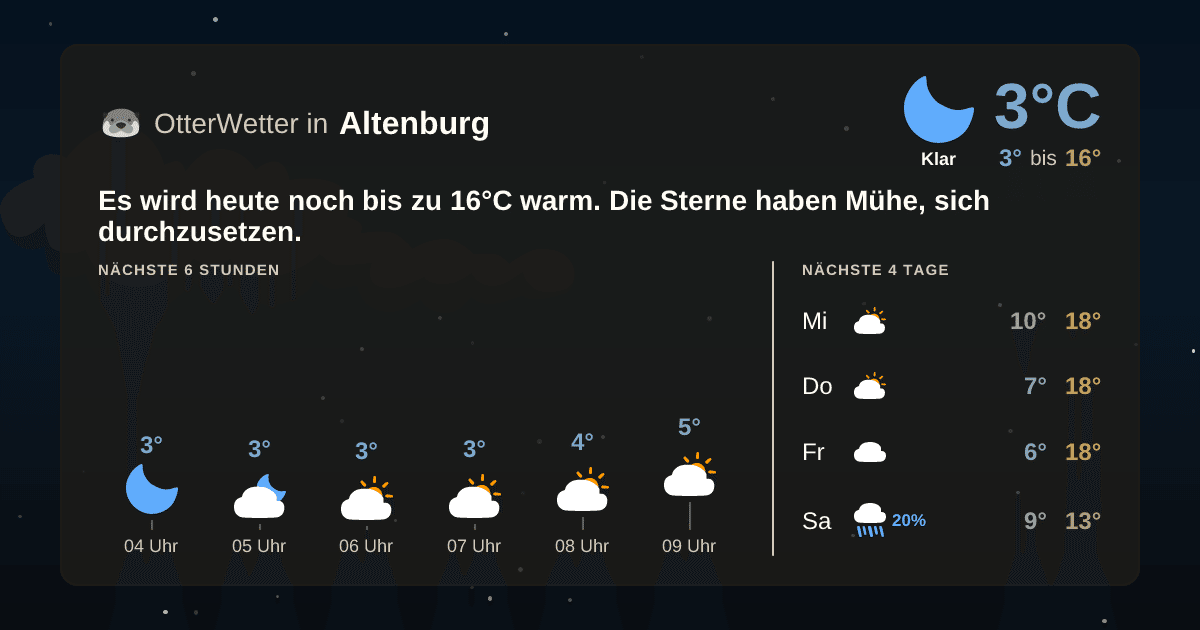 OtterWetter-Widget Altenburg