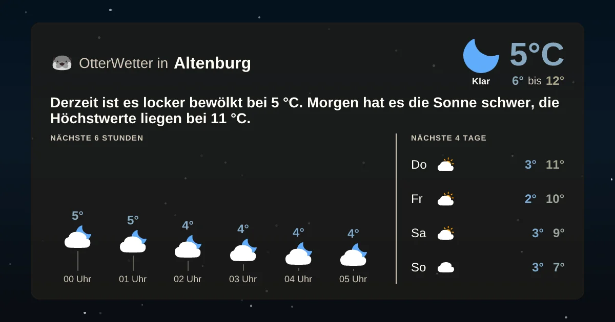 Widget-Vorschau für Altenburg Wetter-Widget-Vorschau mit Vorhersagedaten für Altenburg