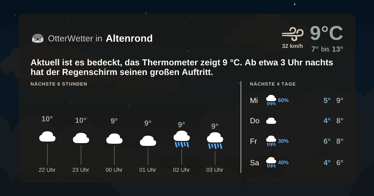 OtterWetter-Widget Altenrond