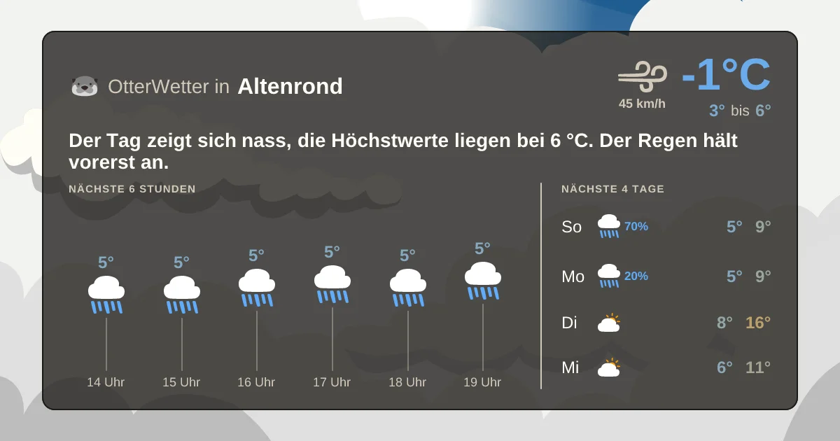 Wetter-Widget-Vorschau mit Vorhersagedaten für Altenrond
