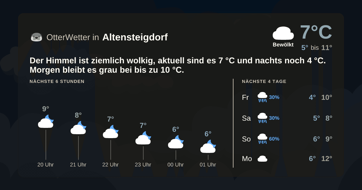 OtterWetter-Widget Altensteigdorf