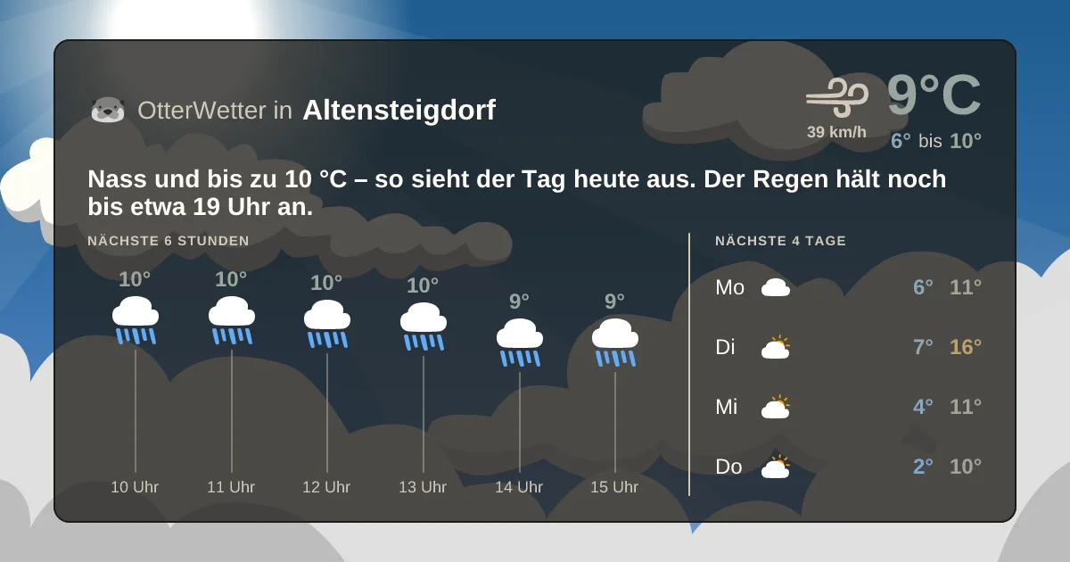 Wetter-Widget-Vorschau mit Vorhersagedaten für Altensteigdorf