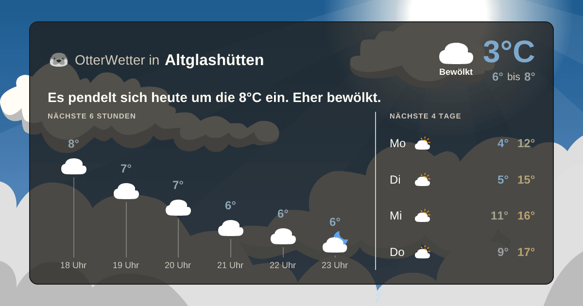 OtterWetter-Widget Altglashütten