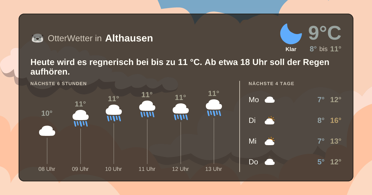 OtterWetter-Widget Althausen