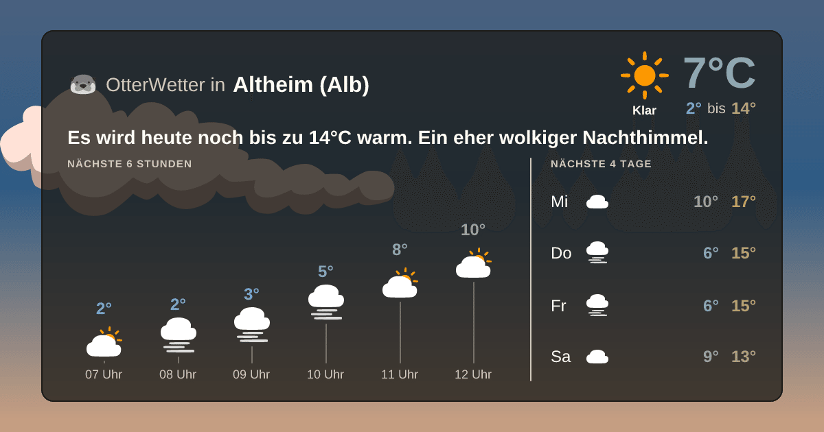 OtterWetter-Widget Altheim (Alb)