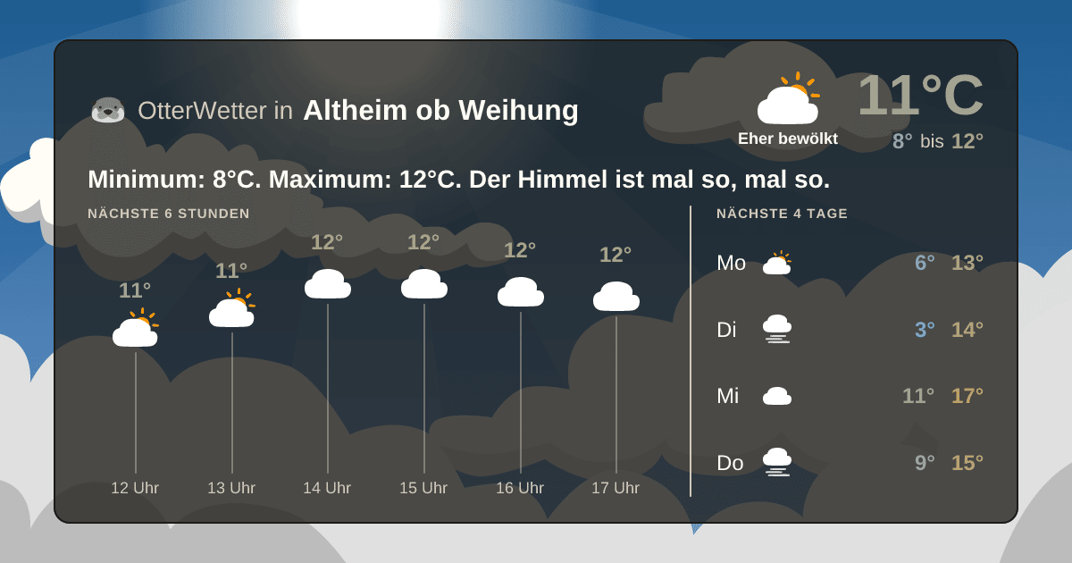 Wetter-Widget-Vorschau mit Vorhersagedaten für Altheim ob Weihung