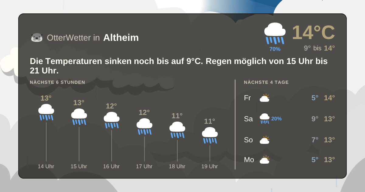 OtterWetter-Widget Altheim