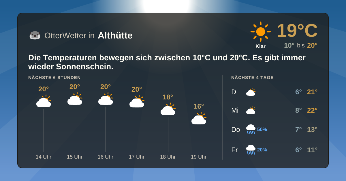 OtterWetter-Widget Althütte
