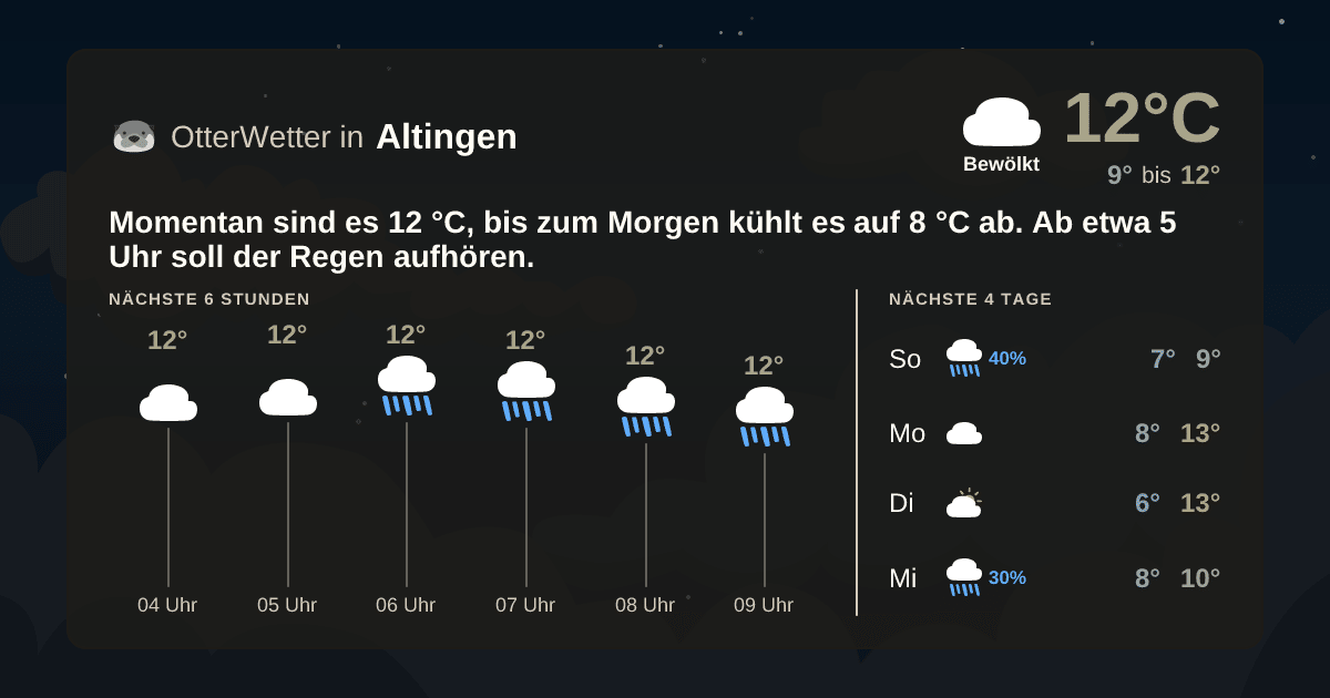 OtterWetter-Widget Altingen