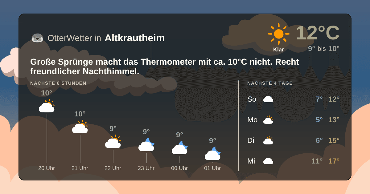Wetter-Widget-Vorschau mit Vorhersagedaten für Altkrautheim