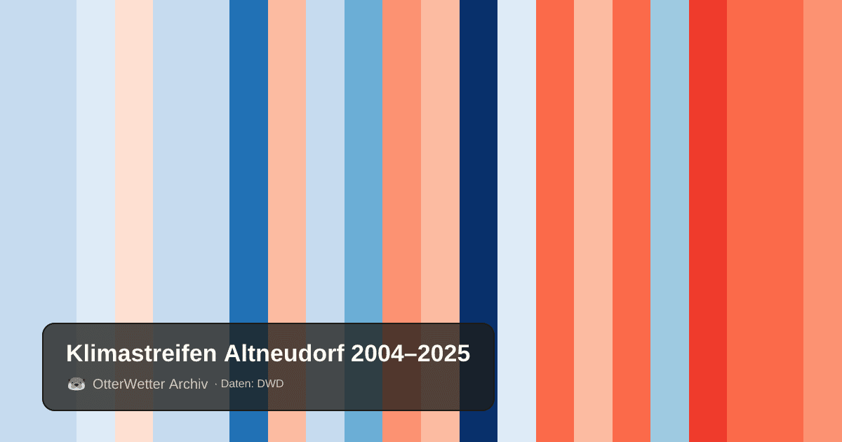 Klimastreifen Altneudorf: Jahresmitteltemperaturen von blau (kühler) bis rot (wärmer)