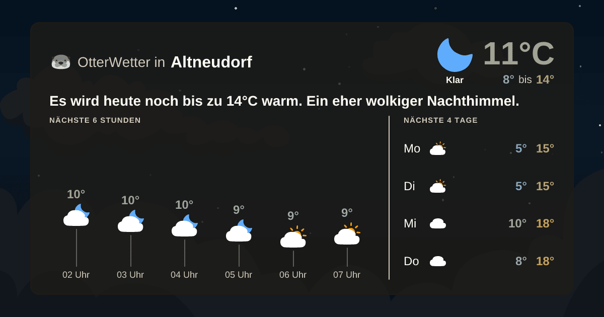 OtterWetter-Widget Altneudorf