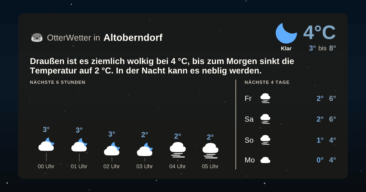 OtterWetter-Widget Altoberndorf