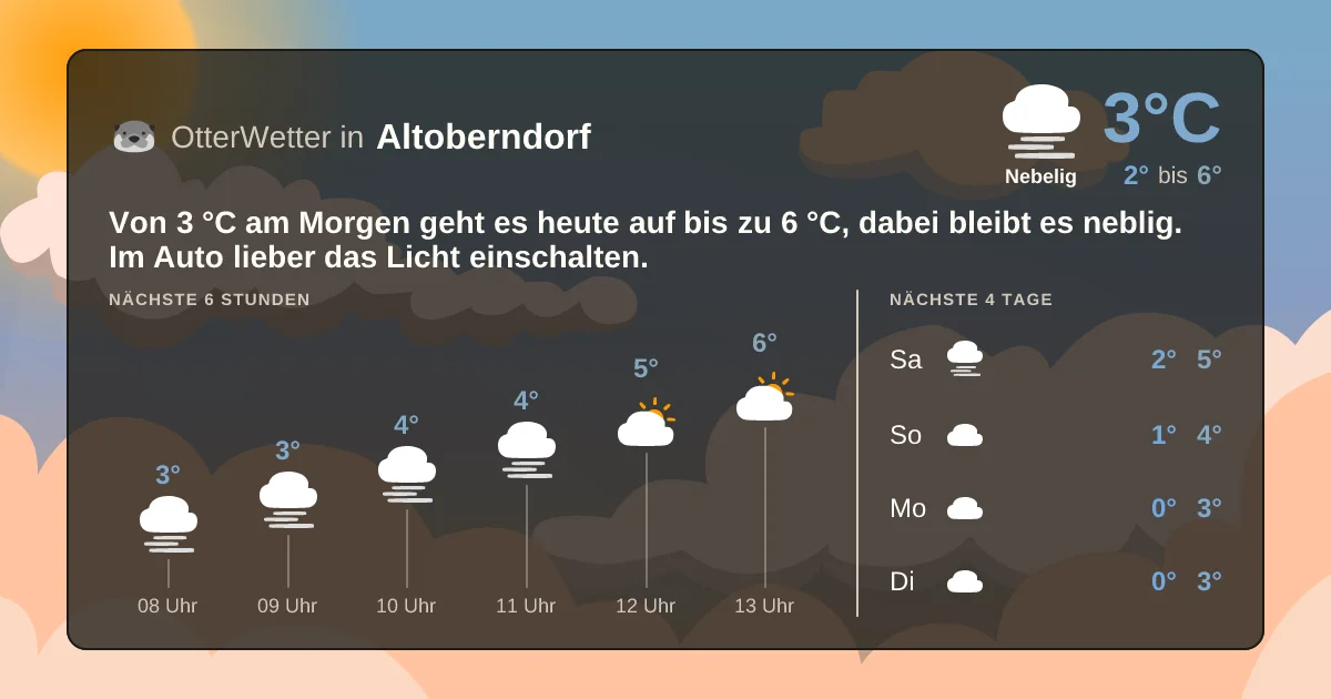 Wetter-Widget-Vorschau mit Vorhersagedaten für Altoberndorf