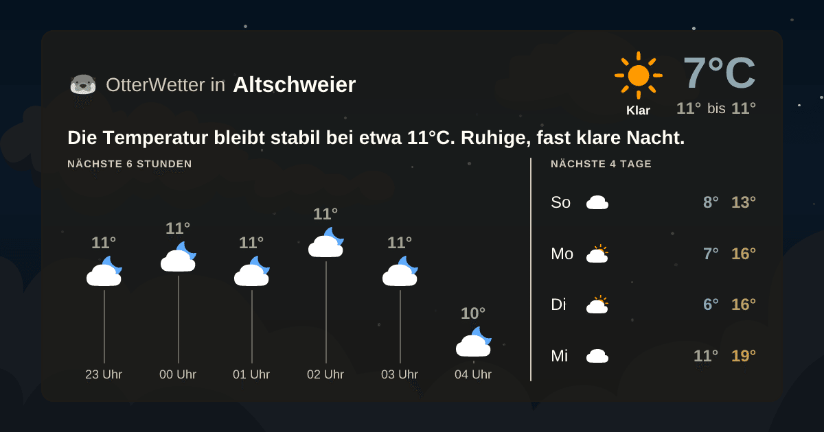 OtterWetter-Widget Altschweier