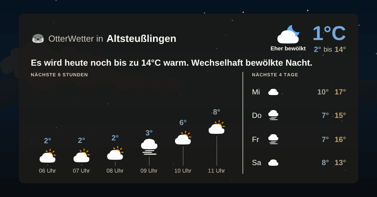 Wetter-Widget-Vorschau mit Vorhersagedaten für Altsteußlingen