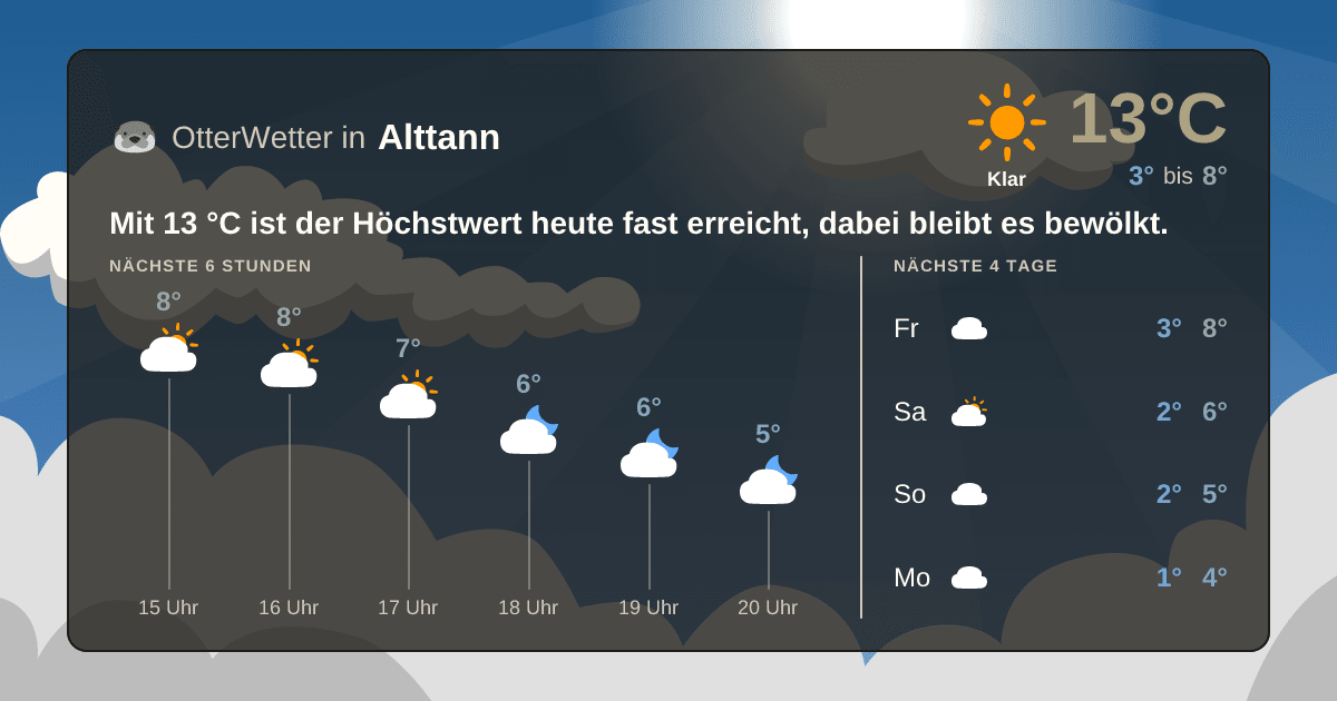 OtterWetter-Widget Alttann