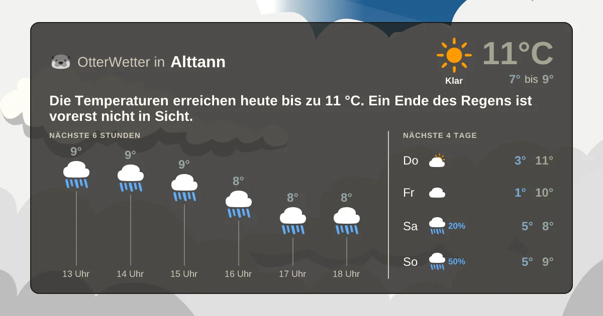 Wetter-Widget-Vorschau mit Vorhersagedaten für Alttann