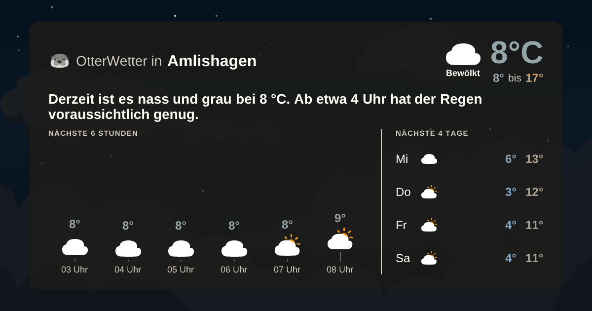 OtterWetter-Widget Amlishagen