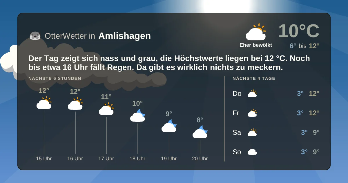 Widget-Vorschau für Amlishagen Wetter-Widget-Vorschau mit Vorhersagedaten für Amlishagen