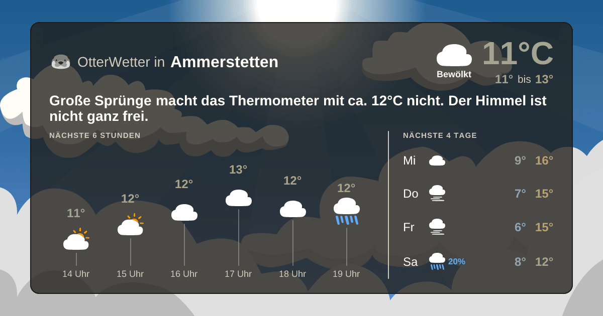 Widget-Vorschau für Ammerstetten Wetter-Widget-Vorschau mit Vorhersagedaten für Ammerstetten