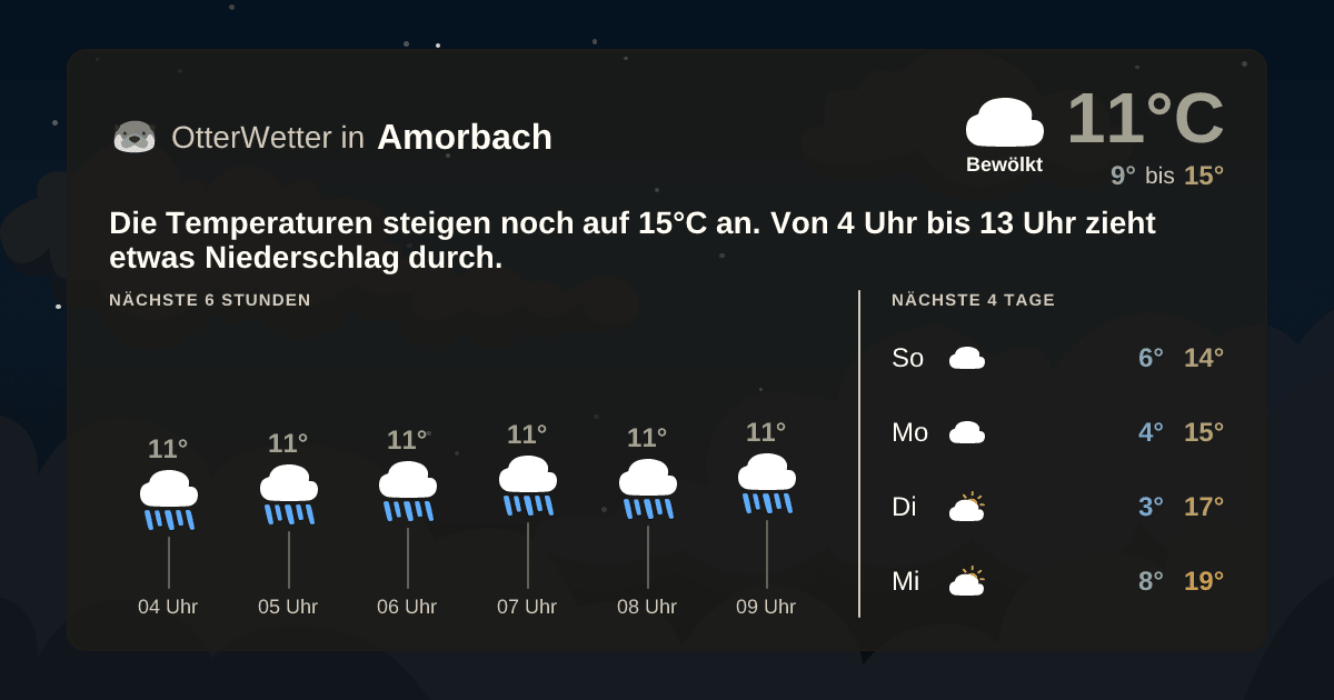 OtterWetter-Widget Amorbach