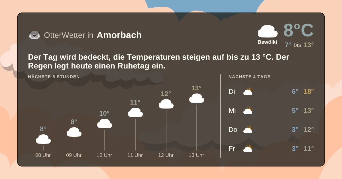 Wetter-Widget-Vorschau mit Vorhersagedaten für Amorbach
