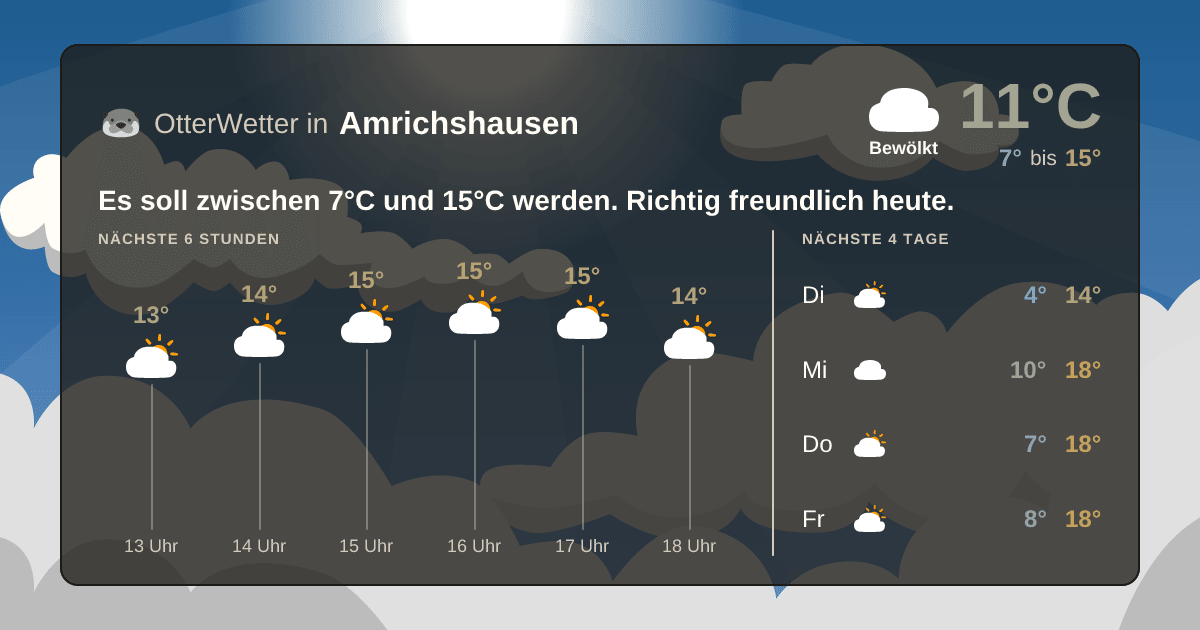 Wetter-Widget-Vorschau mit Vorhersagedaten für Amrichshausen