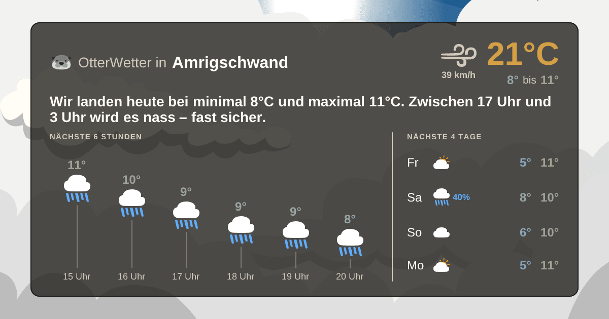OtterWetter-Widget Amrigschwand