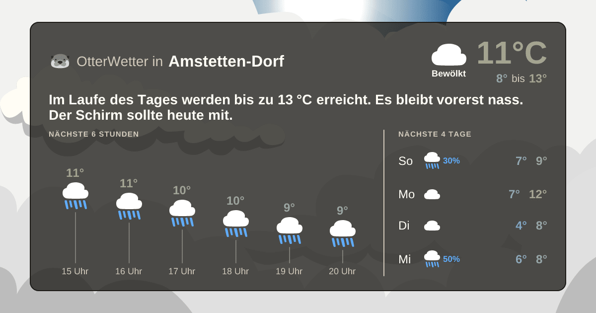 OtterWetter-Widget Amstetten-Dorf