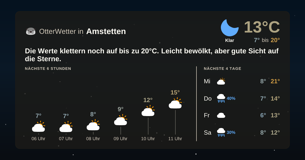 OtterWetter-Widget Amstetten