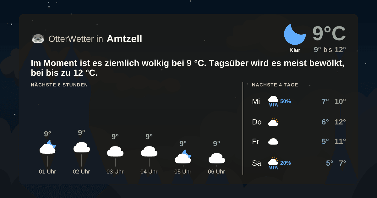 OtterWetter-Widget Amtzell