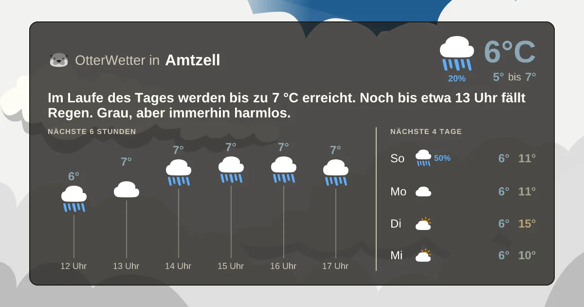 Wetter-Widget-Vorschau mit Vorhersagedaten für Amtzell