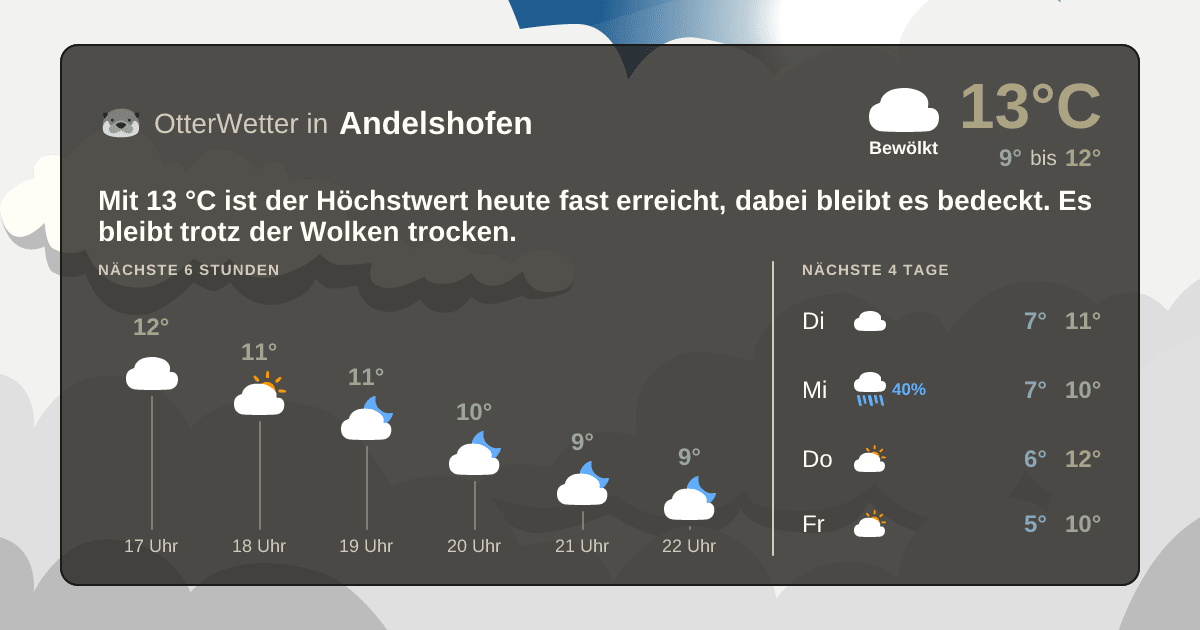 OtterWetter-Widget Andelshofen