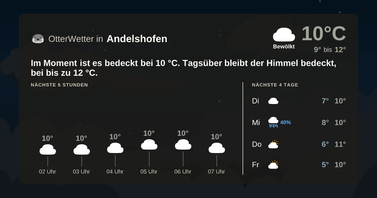 Wetter-Widget-Vorschau mit Vorhersagedaten für Andelshofen