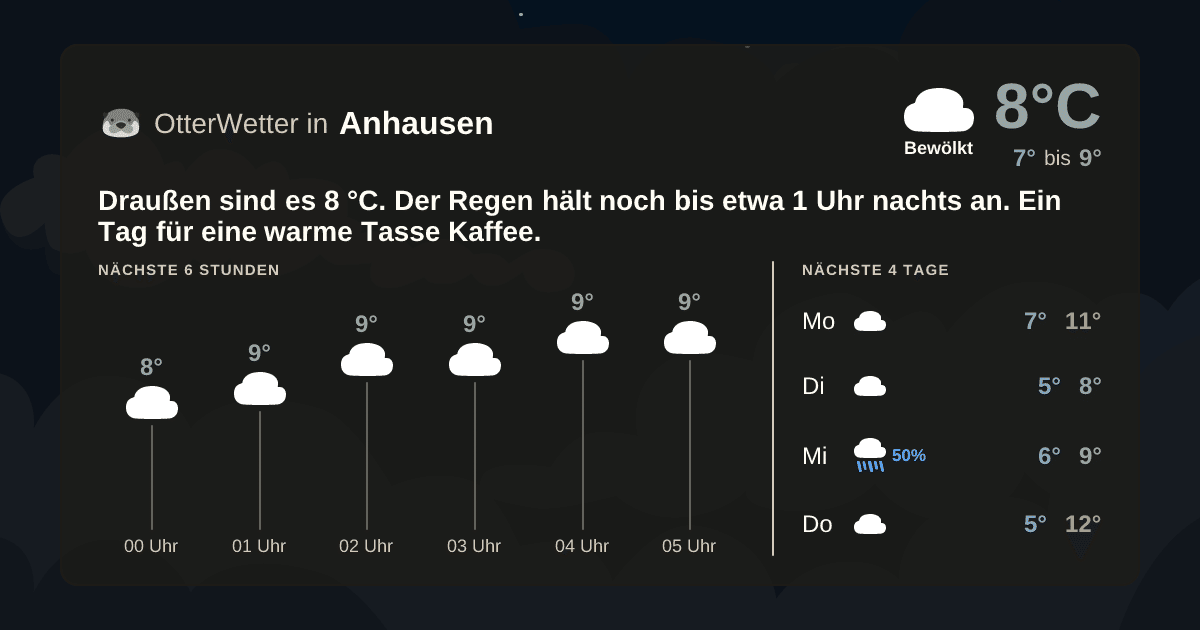 Widget-Vorschau für Anhausen Wetter-Widget-Vorschau mit Vorhersagedaten für Anhausen