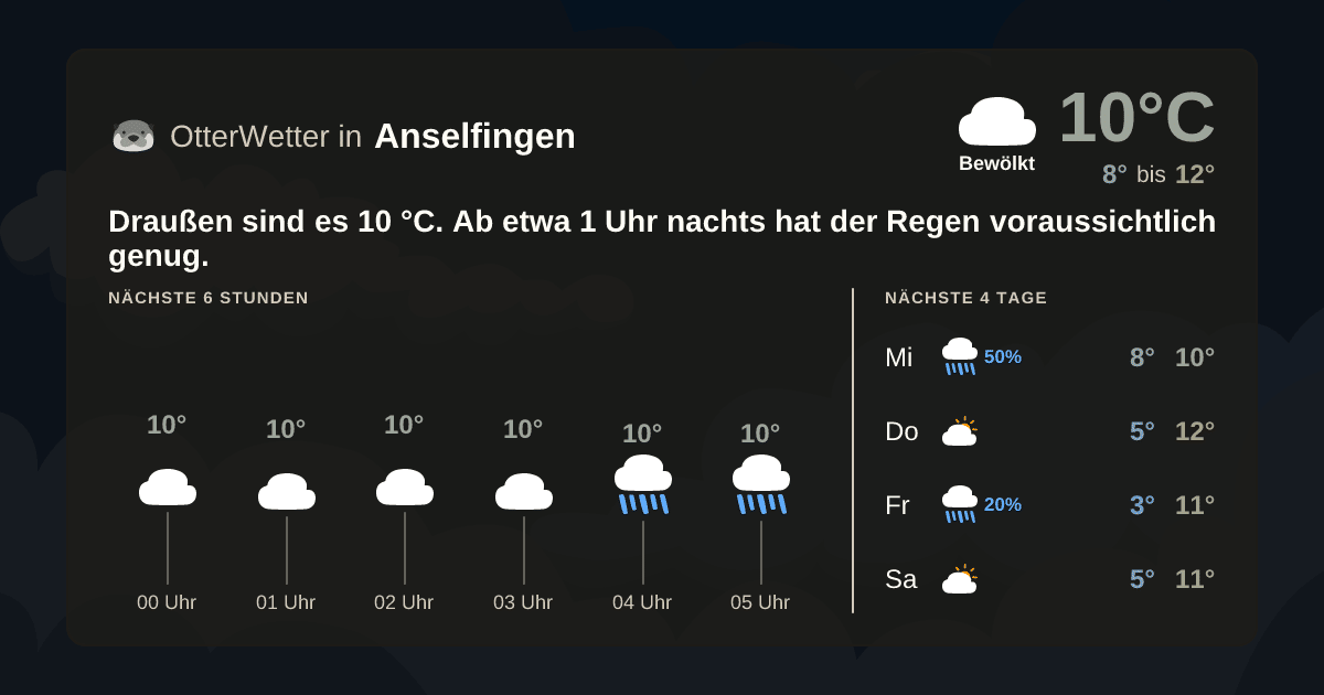 OtterWetter-Widget Anselfingen