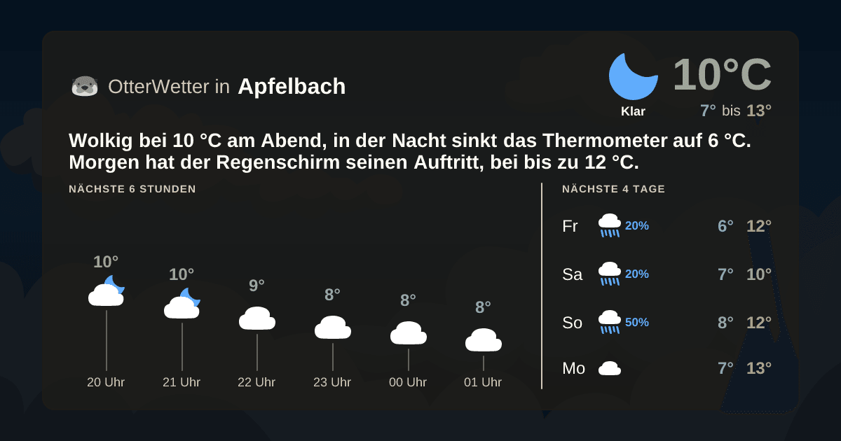 OtterWetter-Widget Apfelbach