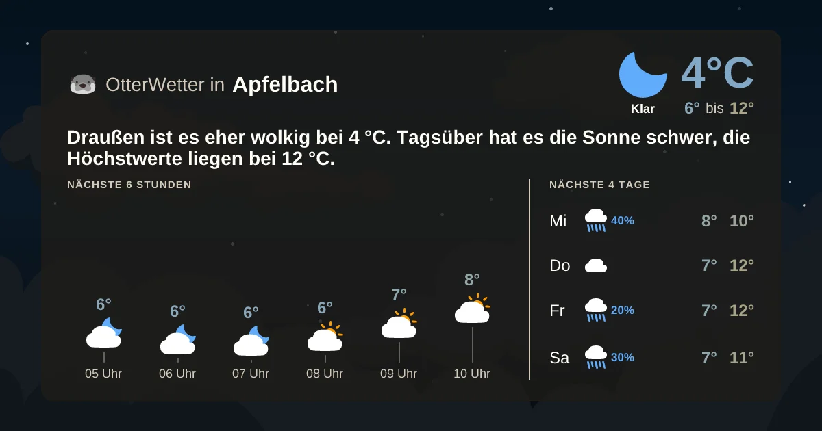 Widget-Vorschau für Apfelbach Wetter-Widget-Vorschau mit Vorhersagedaten für Apfelbach