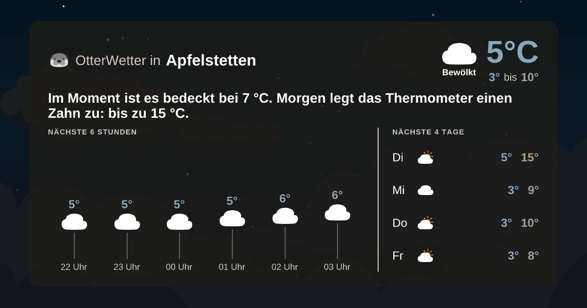 OtterWetter-Widget Apfelstetten