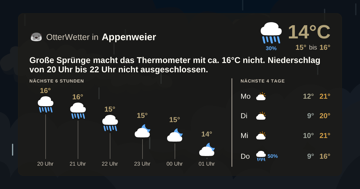 OtterWetter-Widget Appenweier