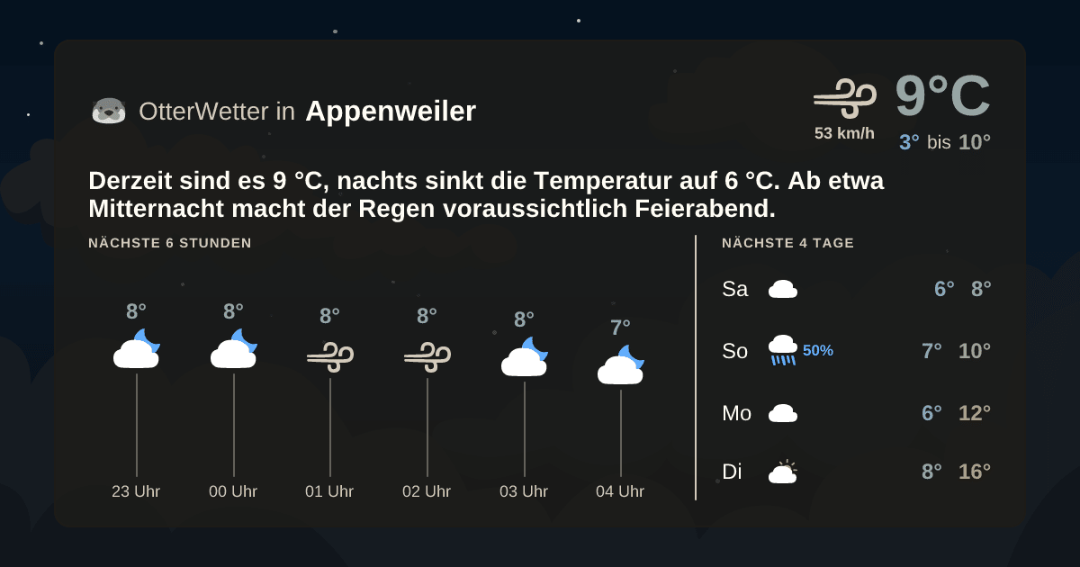 OtterWetter-Widget Appenweiler