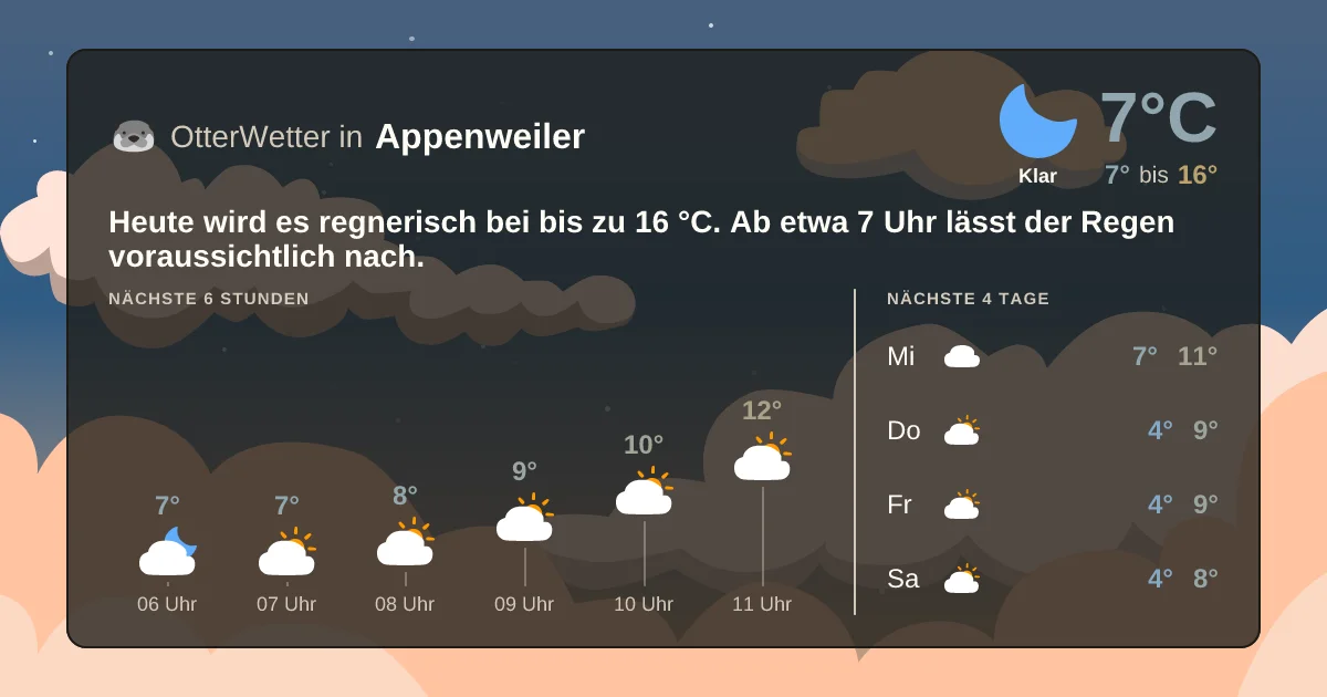 Wetter-Widget-Vorschau mit Vorhersagedaten für Appenweiler
