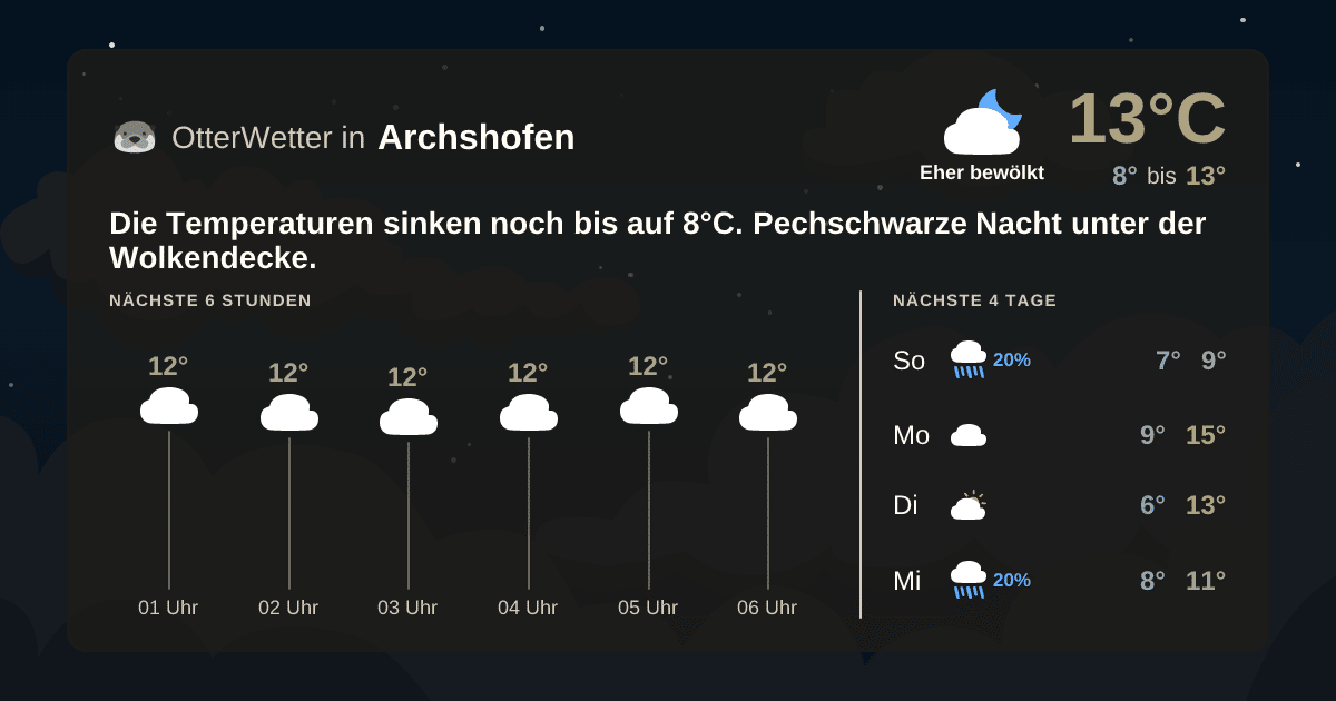 OtterWetter-Widget Archshofen