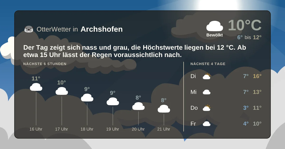 Widget-Vorschau für Archshofen Wetter-Widget-Vorschau mit Vorhersagedaten für Archshofen