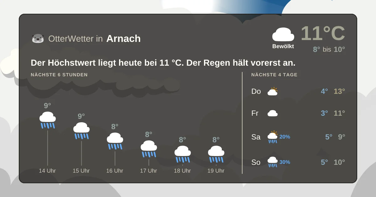 Widget-Vorschau für Arnach Wetter-Widget-Vorschau mit Vorhersagedaten für Arnach